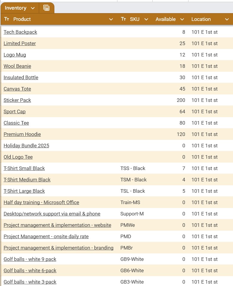 Inventory - quantities tracked by location.