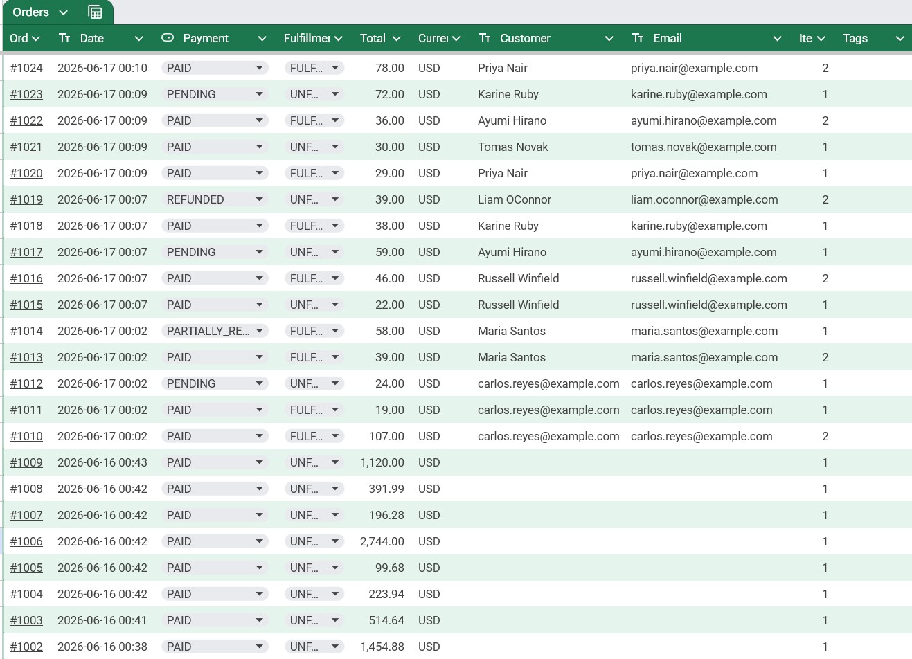 Orders - formatted rows with payment and fulfillment status.